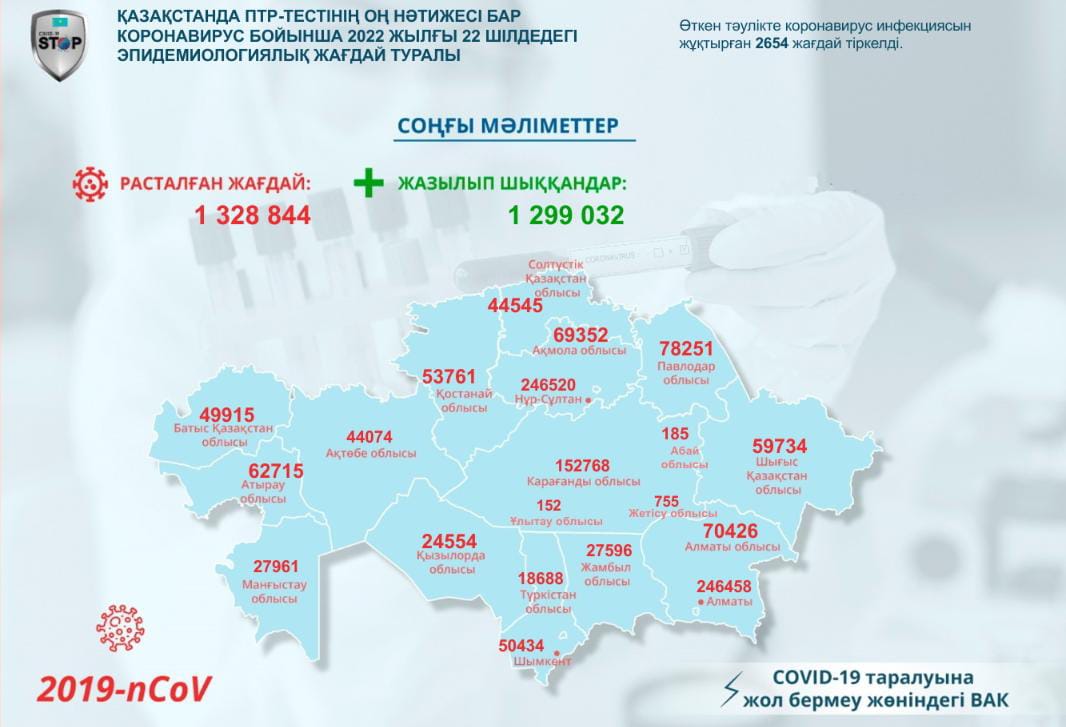 Сколько коронавируса в балакове. Сколько коронавируса в балакове. Число заболевших коронавирусом в воронеже. Сколько коронавируса в балакове. Статистика ковида в мире.