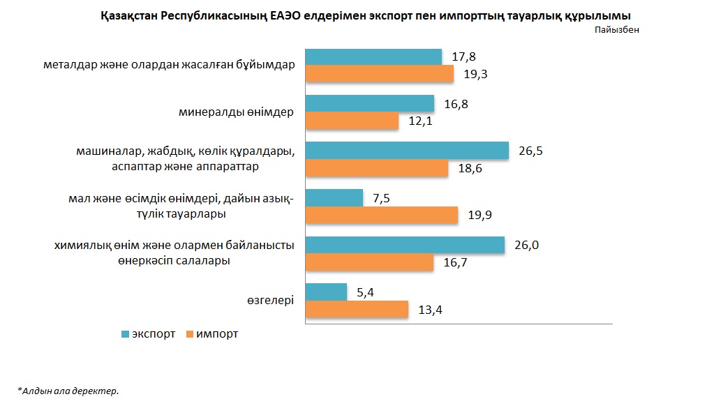 Курс в казахстане. Kazakhstan export. Важнейшие статьи экспорта казахстана. Kazakhstan export. Kazakhstan export.