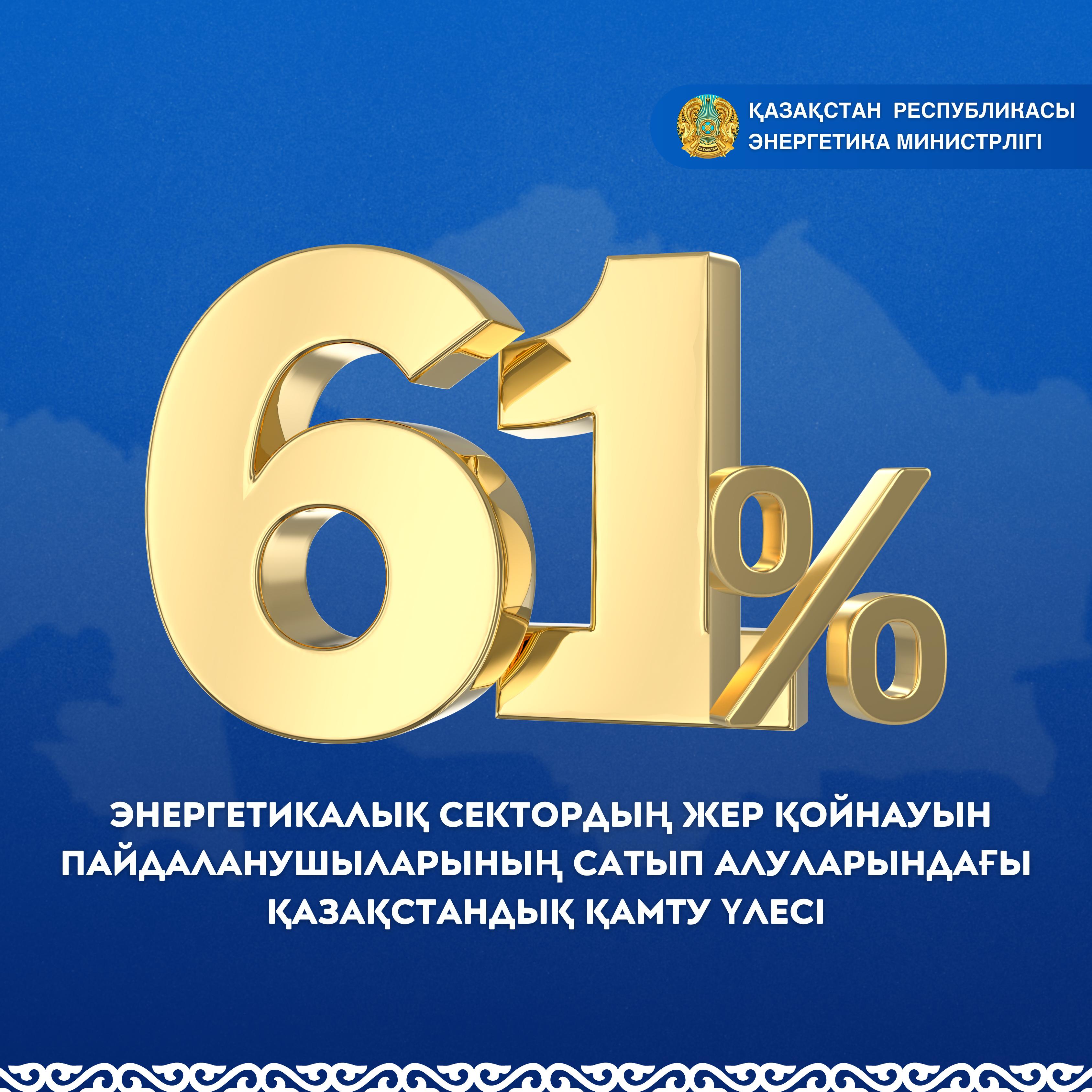 Энергетикалық сектордың жер қойнауын пайдаланушыларының сатып алуларындағы қазақстандық қамту үлесі 61%-ды құрады