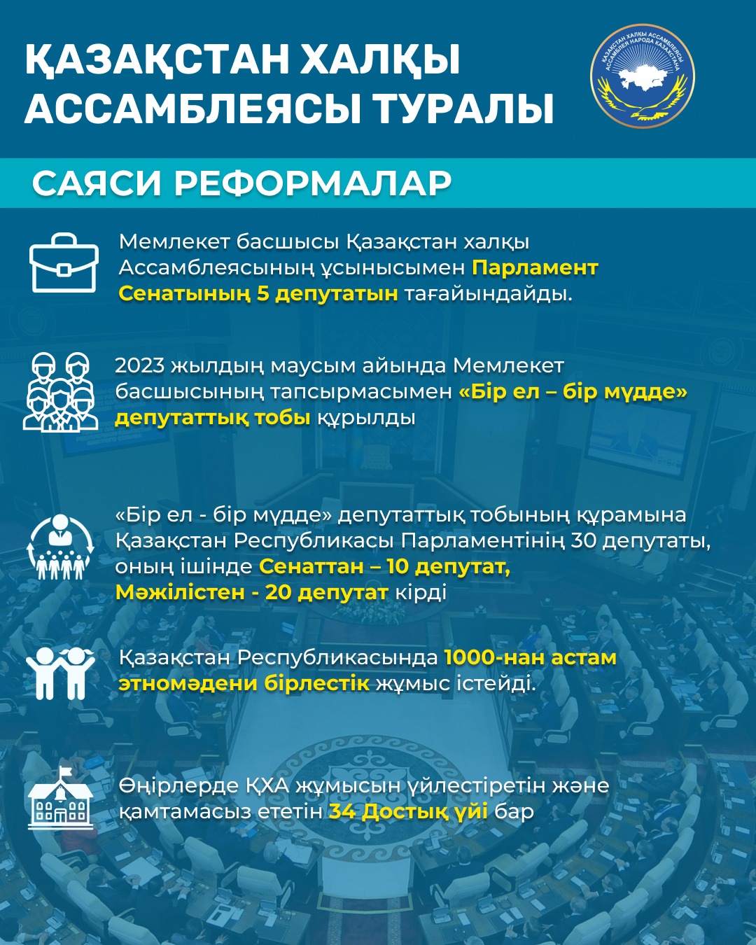 Қазақстан халқы ассамблеясы туралы