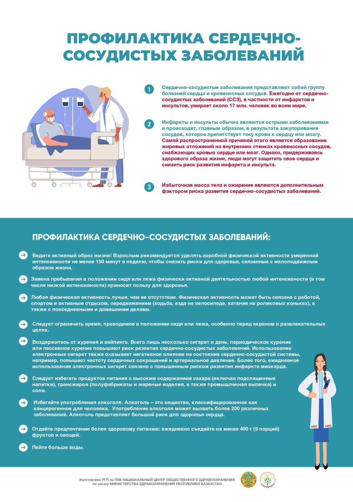 Профилактика сердечно-сосудистых заболеваний
