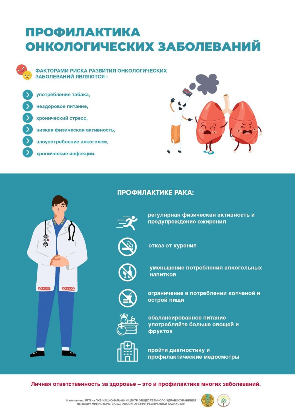 Профилактика онкологических заболеваний