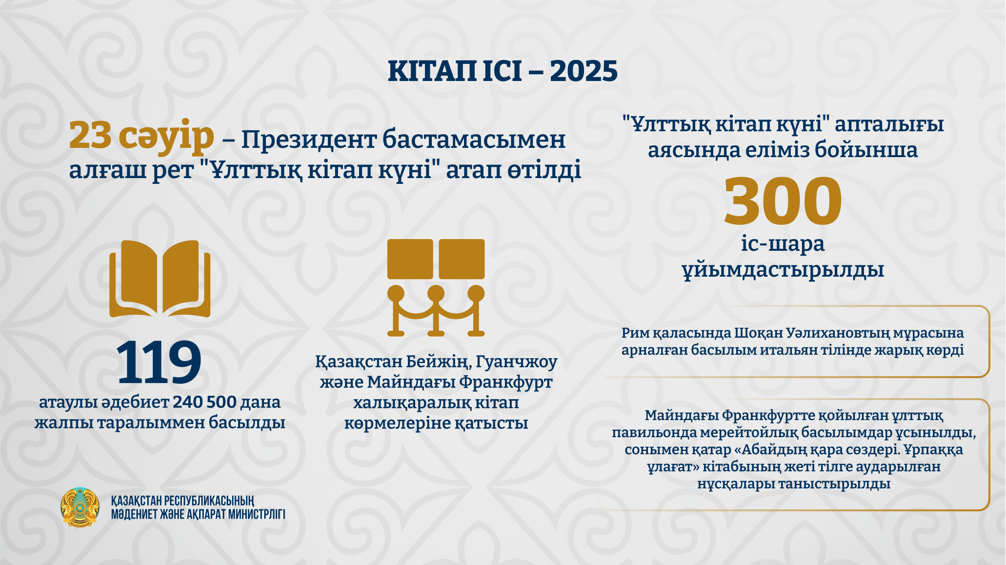 Қазақстан кітап оқу мәдениеті мен ұлттық әдебиетті қолдауды жүйелі түрде дамытып келеді