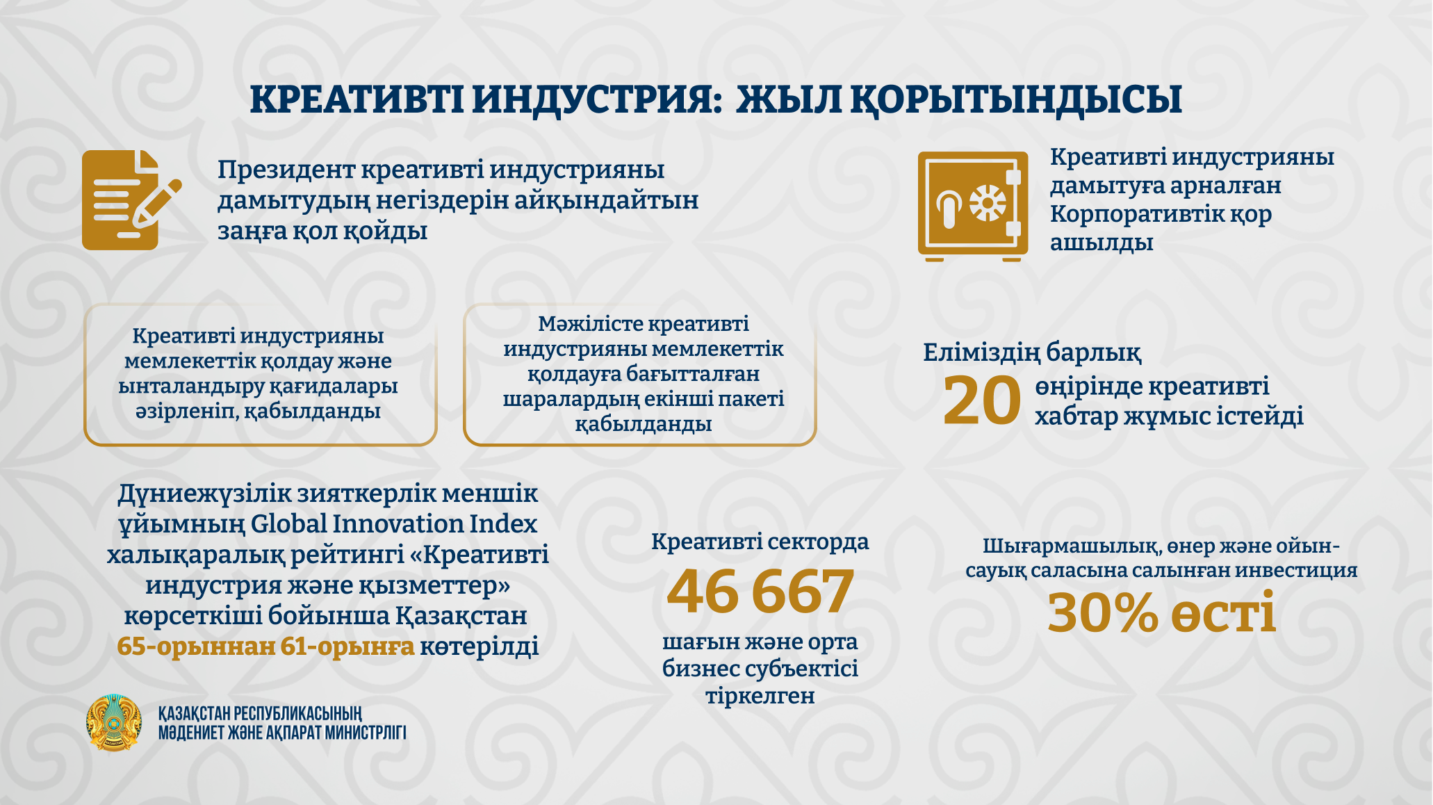 Креативті индустрияның дамуы: қолдау қоры мен хабтар қызметі