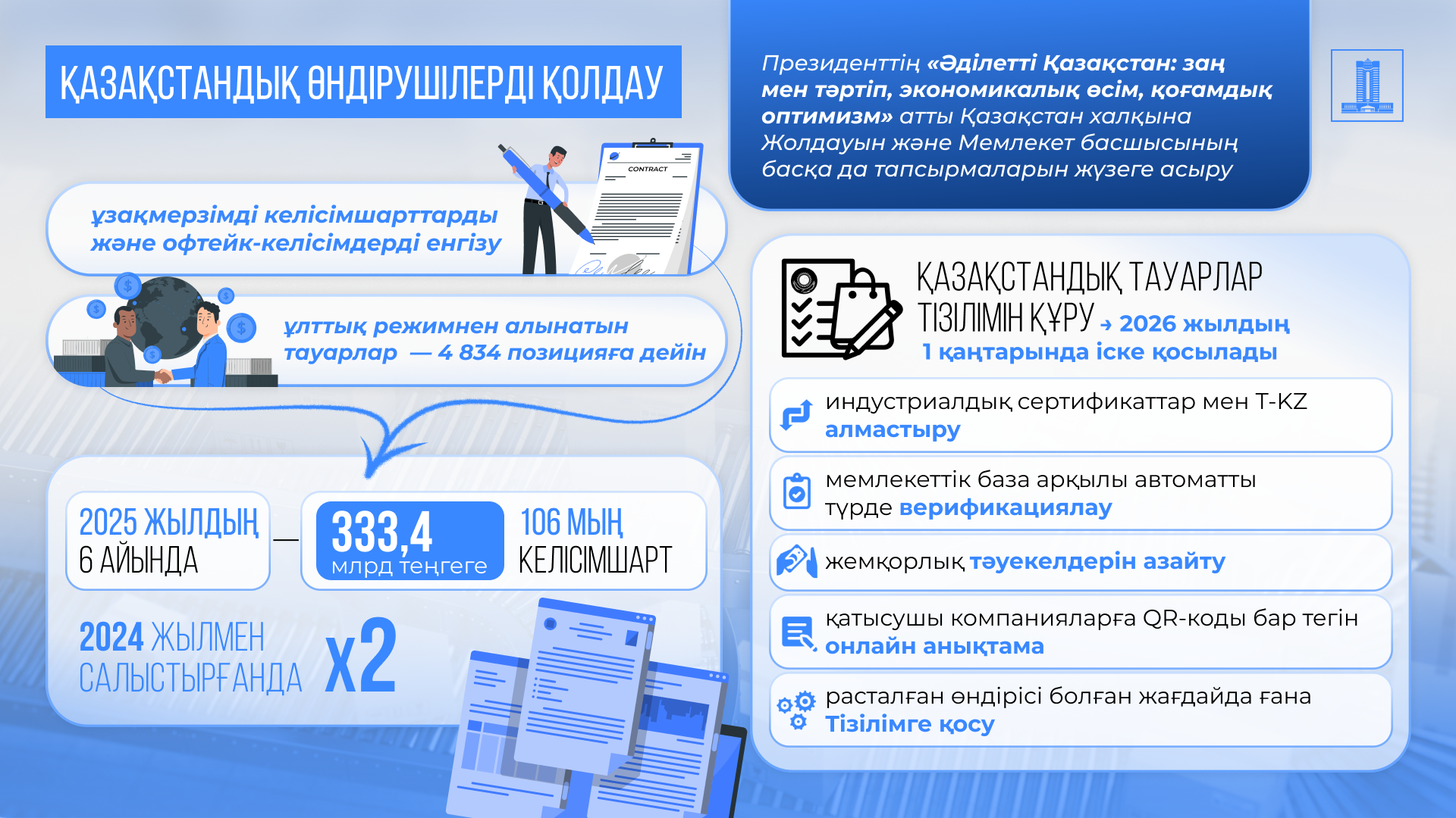 Үкімет отандық тауар өндірушілер мен шағын бизнесті қолдауды кеңейтуде - болжамды әрі бәсекеге қабілетті нарық қалыптастыруға жағдай жасалып жатыр