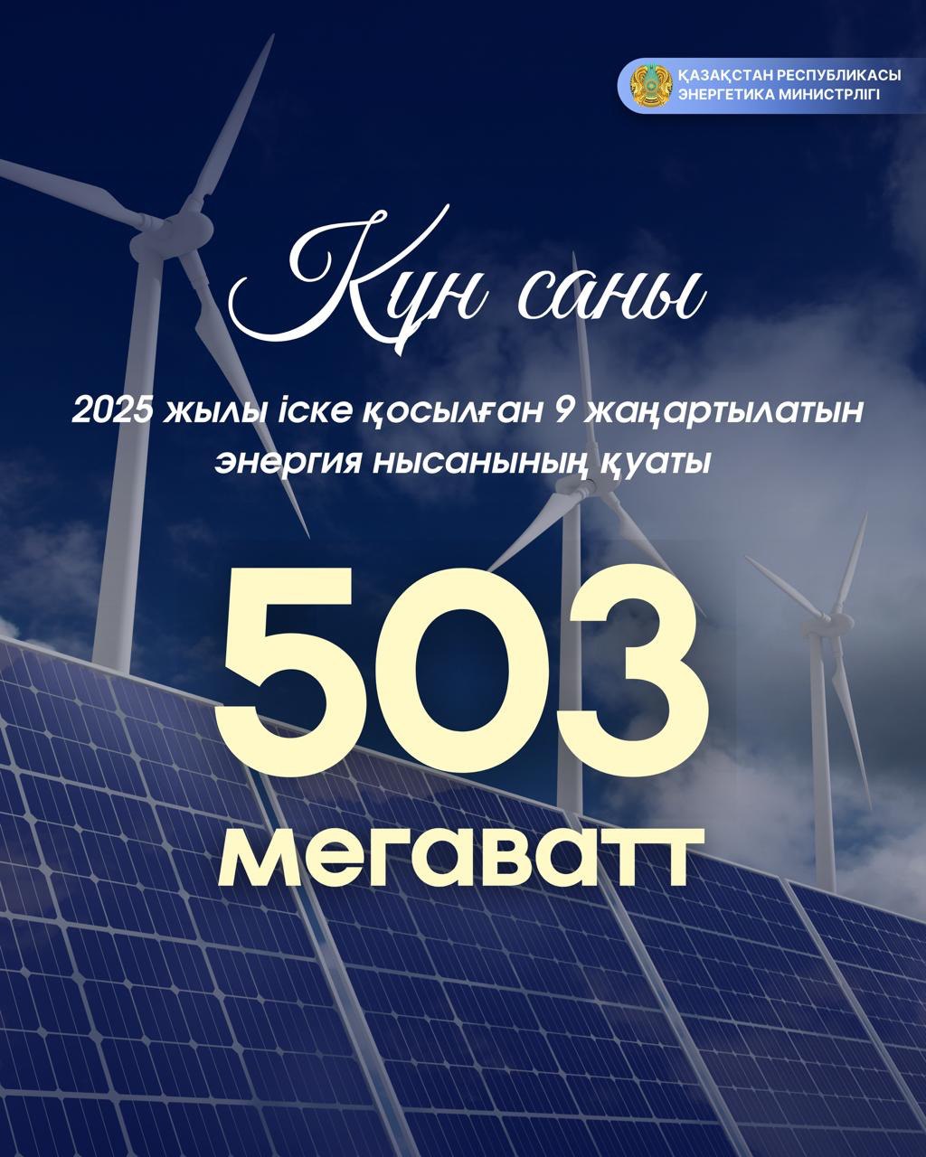 Жарты гигаватт жасыл энергия: 2025 жылы Қазақстанда ЖЭК бойынша 9 жоба іске қосылды