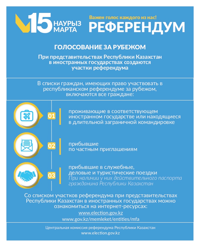 ГОЛОСОВАНИЕ ЗА РУБЕЖОМ