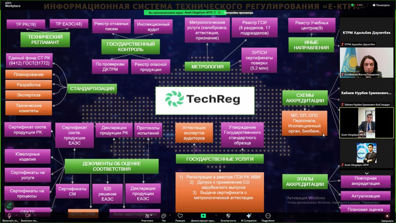 Состоялось заседание  Экспертного совета по вопросам цифровизации в сфере технического регулирования