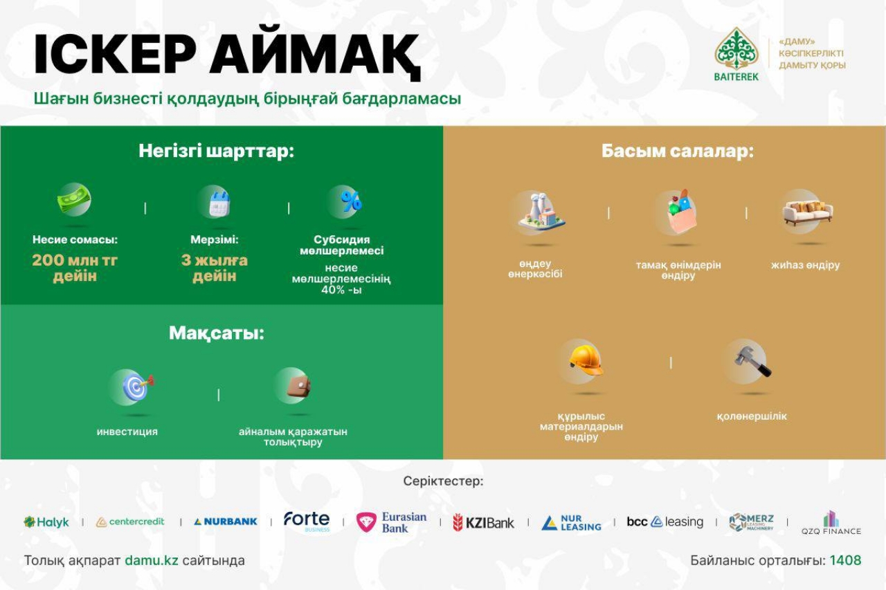 «Іскер аймақ» бағдарламасы: 2029 жылға дейін шағын бизнесті қолдауға 1,2 трлн теңге бөлінеді