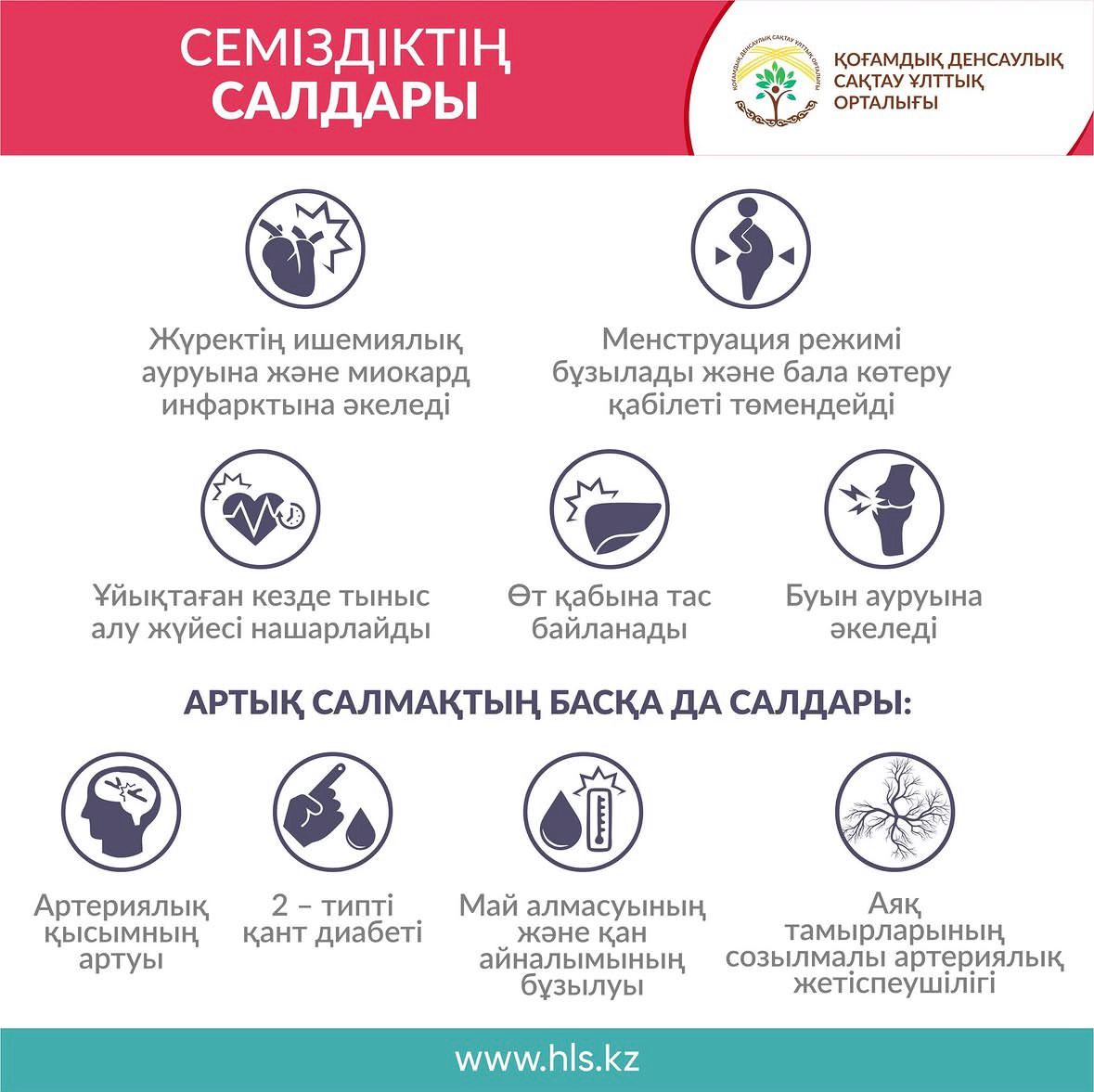 Семіздіктің салдары