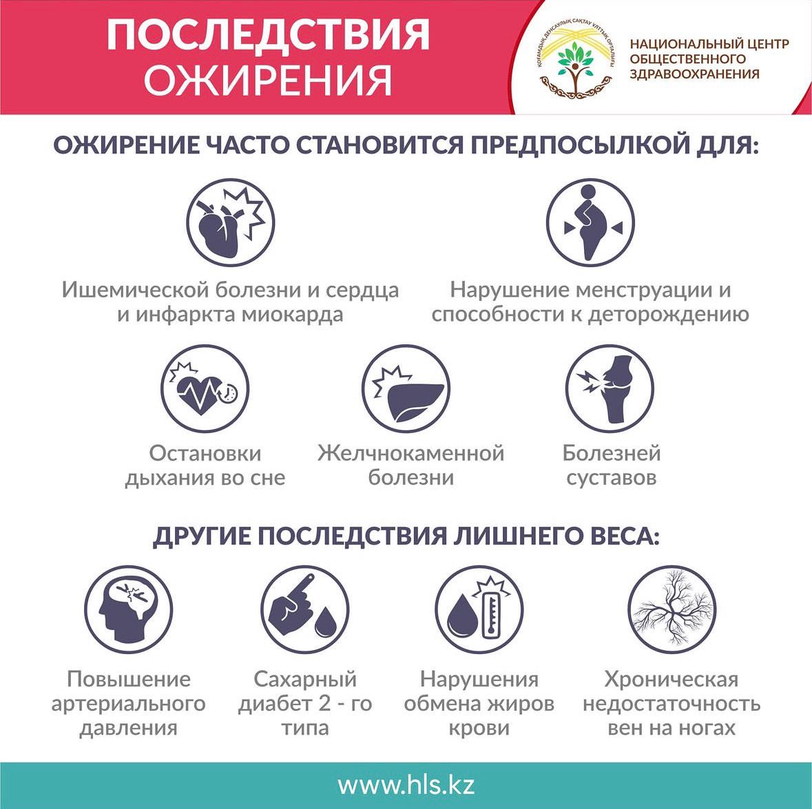 Последствия ожирения